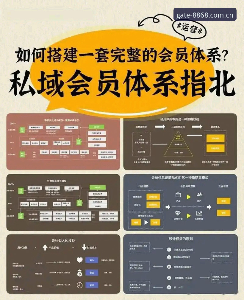 8868体育官网会员体系最新动态：体育会员教程全维度解析