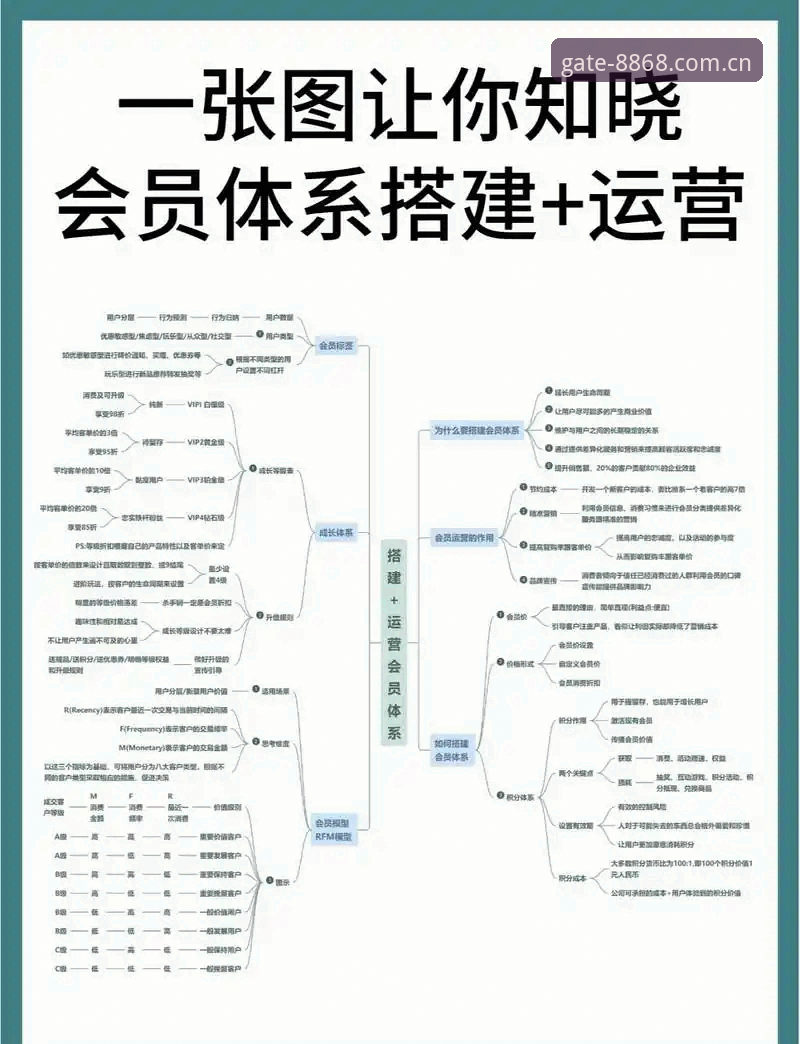 8868体育官网会员体系最新动态：体育会员教程全维度解析